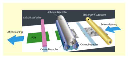 PCB Cleaning PP Sticky Roller PCB Cleaning PP Sticky Roller